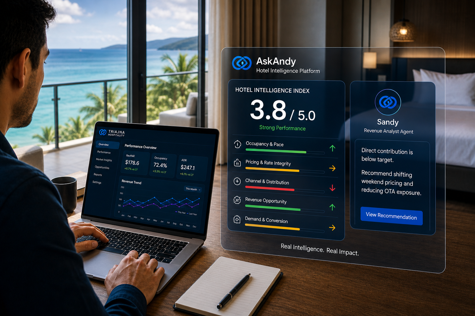 Intelligence-Enabled Hospitality